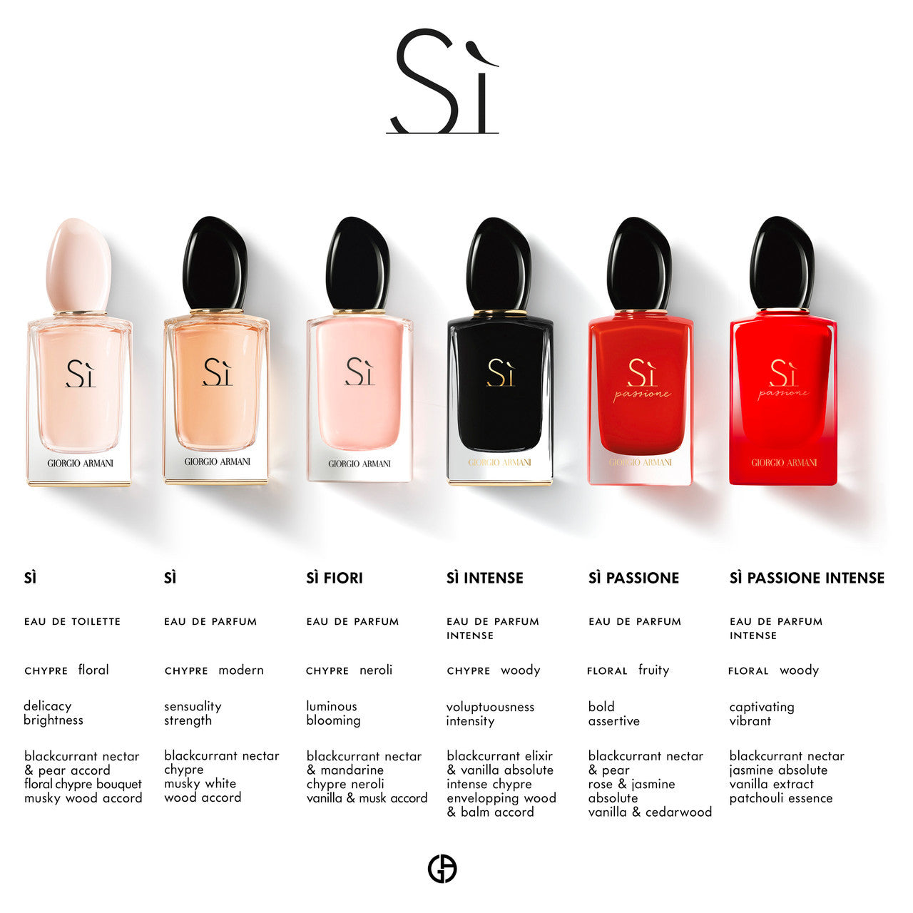 Si Eau De Parfum 150ml