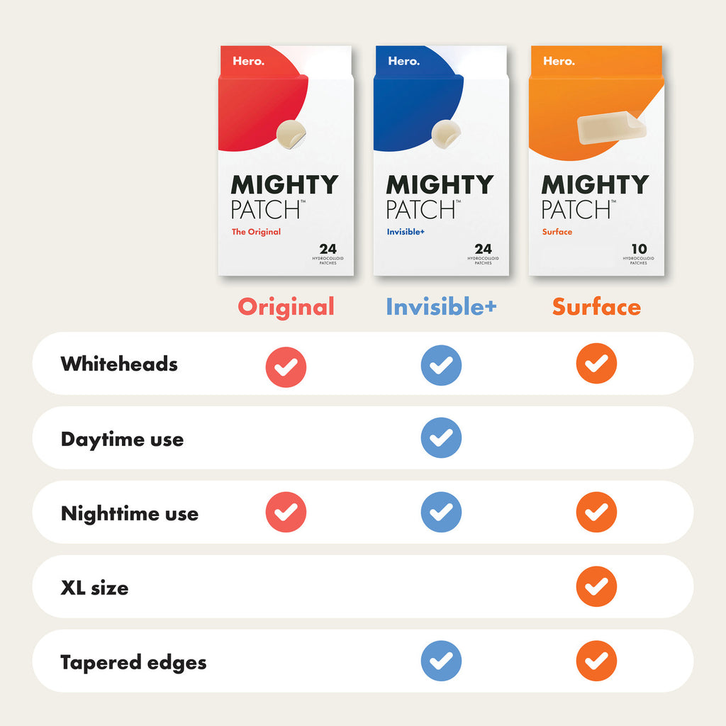 Hero Mighty Patch Surface Pimple Patches | Face Body & Back | XL-Sized | 10 pack