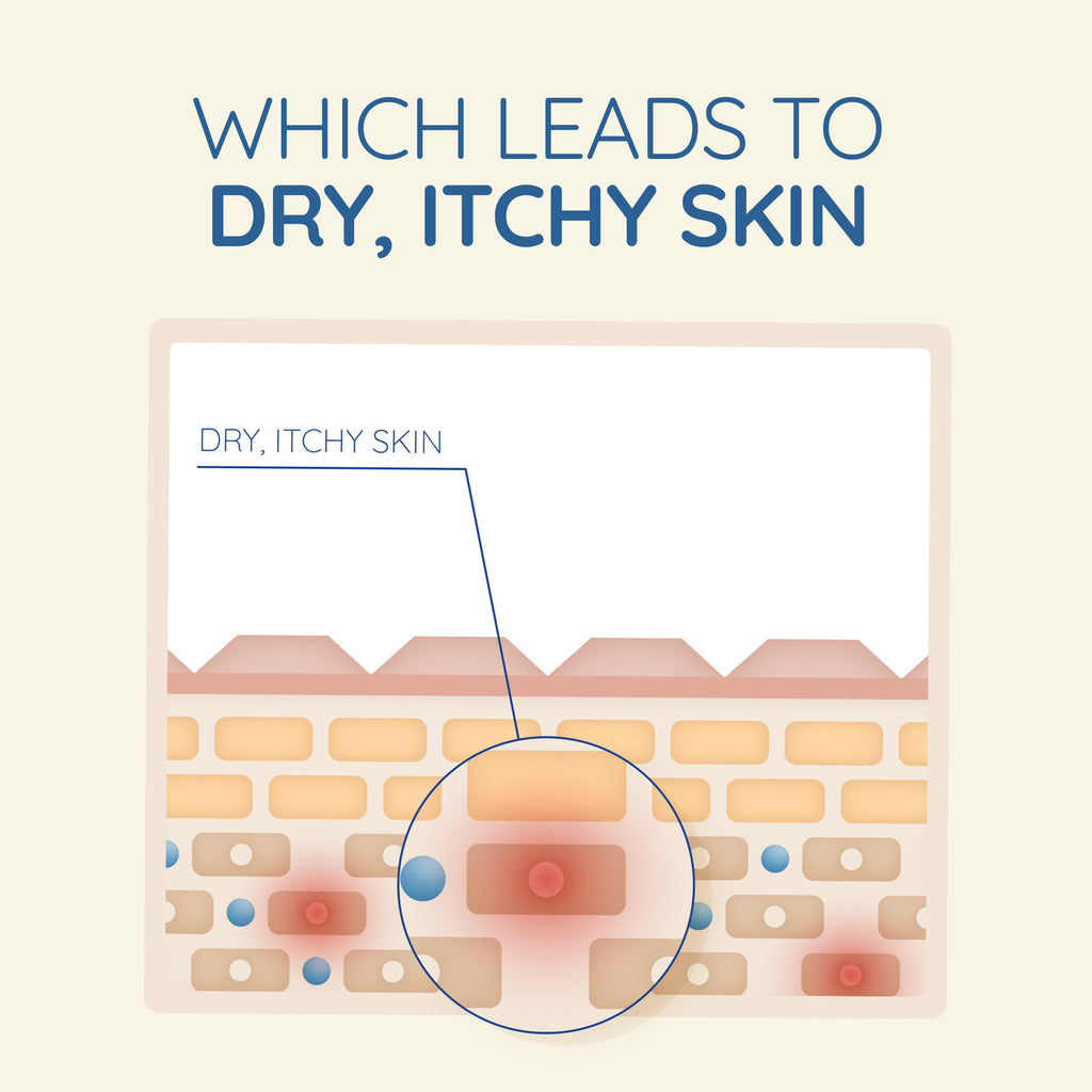 Aveeno Skin Relief Moisturising Non-Greasy Body Lotion 24-Hour Cool & Soothe Extra Dry Itchy Sensitive Skin 225mL