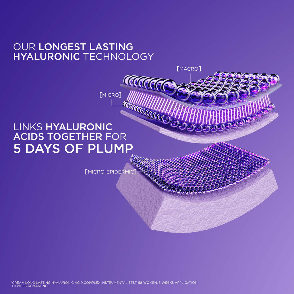 L'Oréal Paris Revitalift Filler [+Hyaluronic Acid] Replumping Night Moisturiser