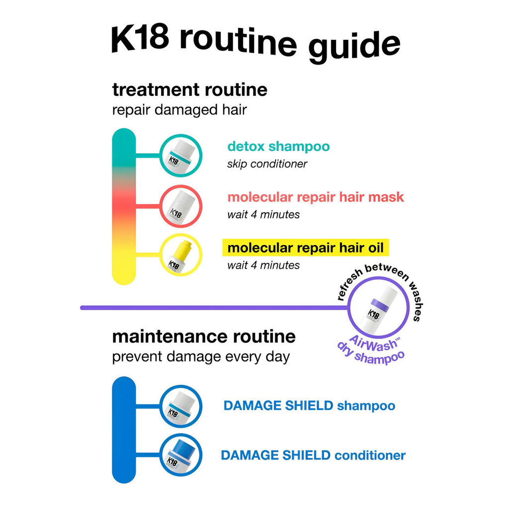 K18 Molecular Repair Oil 10ml