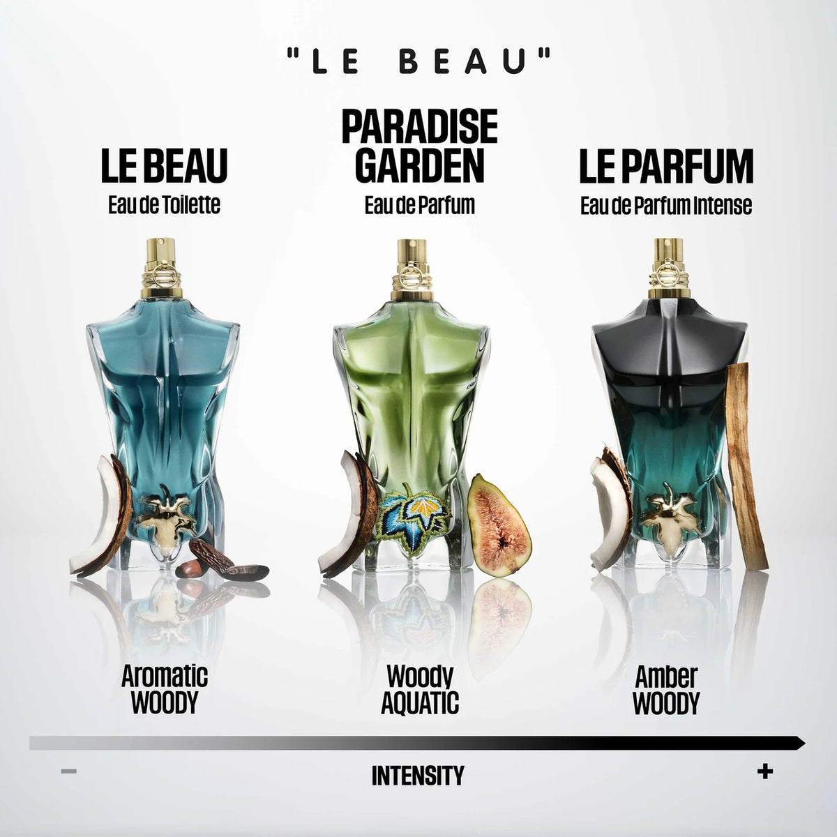 Jean Paul Le Beau Paradise Garden 125ml EDP By Jean Paul Gaultier (Men's)