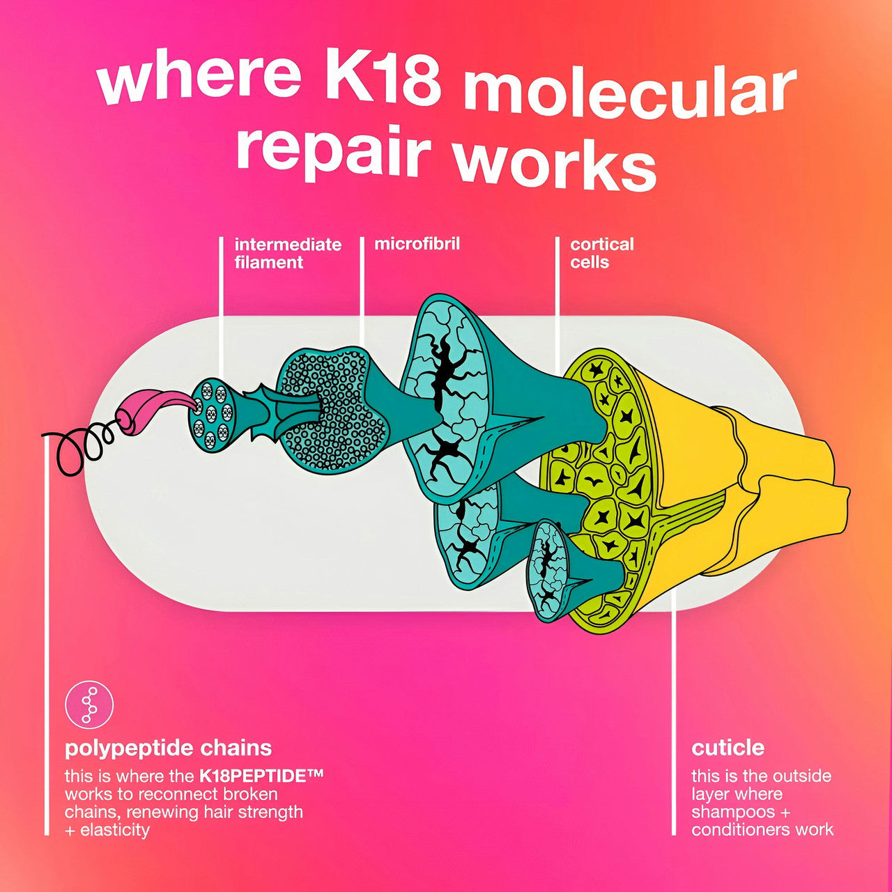 K18 Leave in Repair Mask 50ml