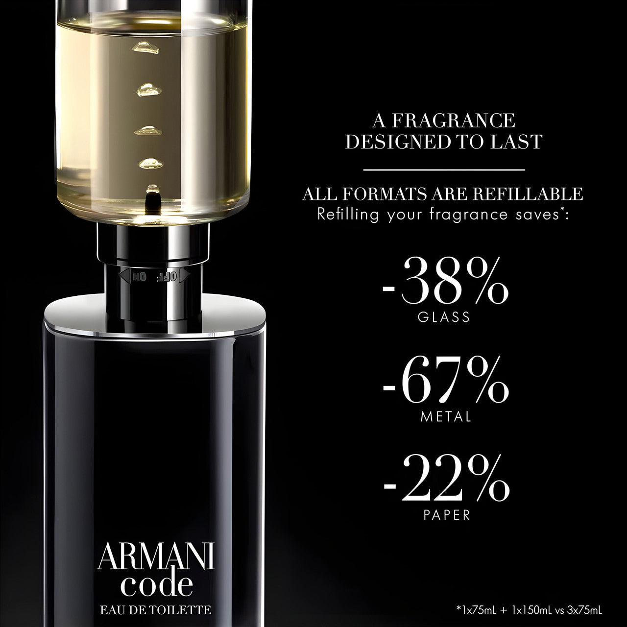 Armani Code 200ml EDT By Giorgio Armani (Mens)
