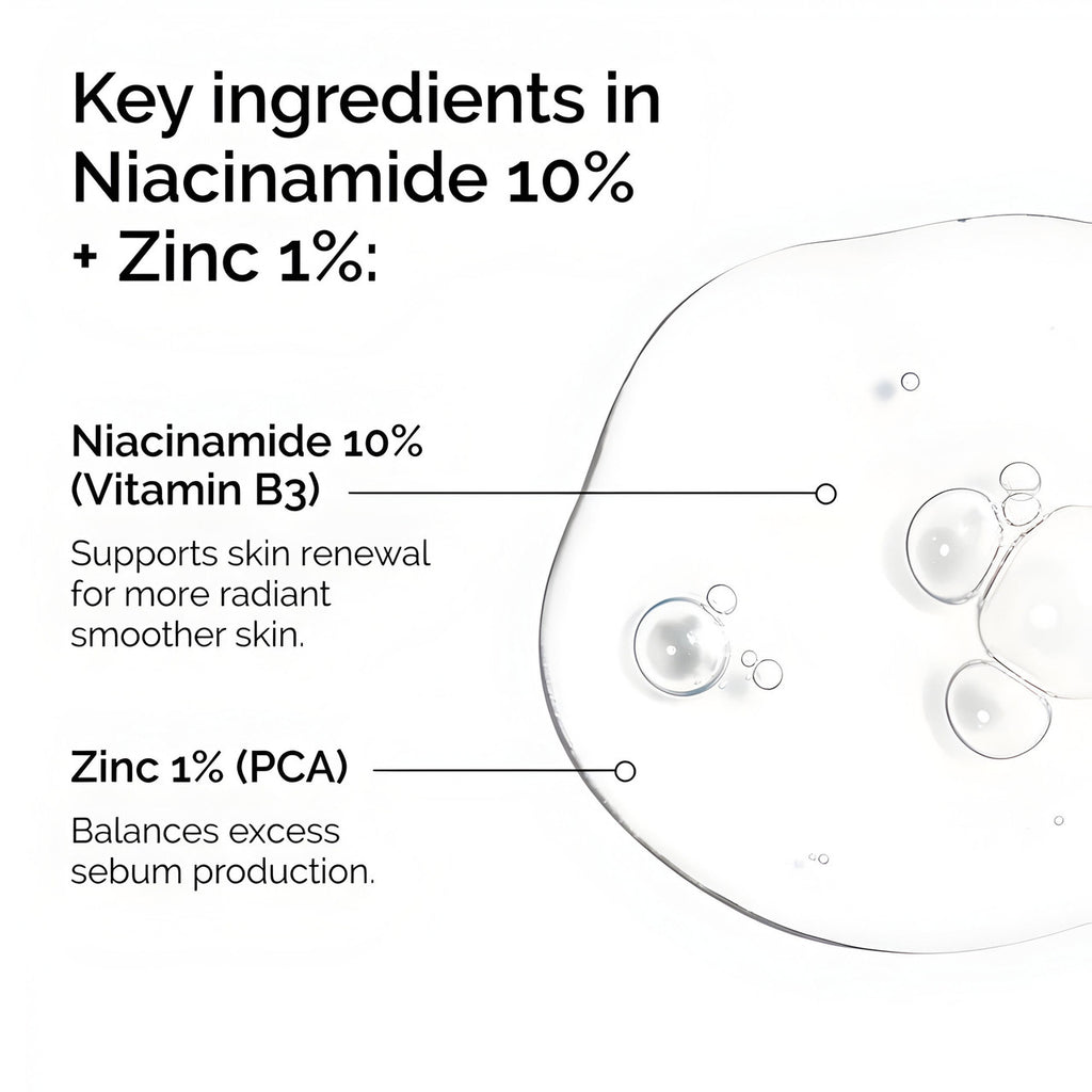 The Ordinary Niacinamide 10% + Zinc 1% 30ml